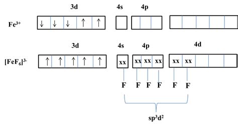 fe(iii) electron configuration
